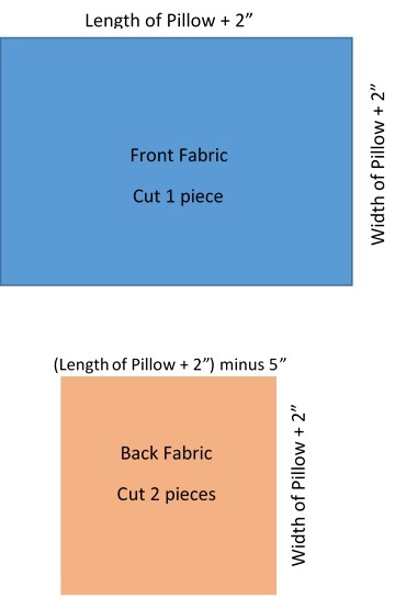 Pillow Diagram