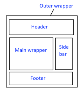 blogger-layout[5]