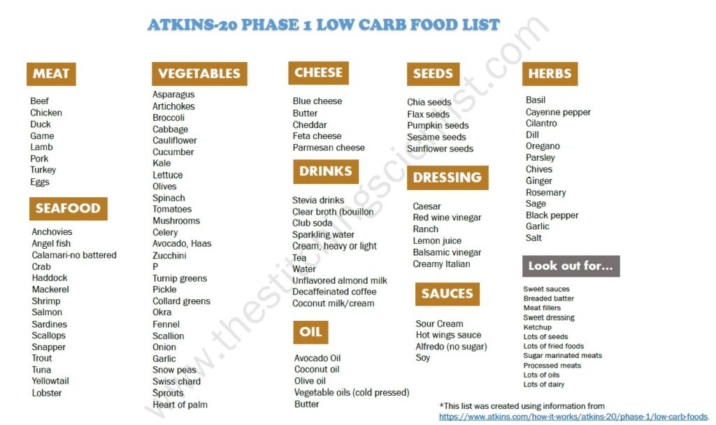 Keto diet food list